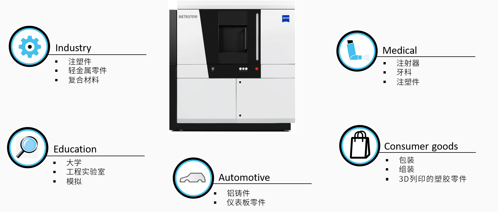 宁波宁波蔡司宁波工业CT